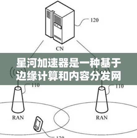 星河加速器是一种基于边缘计算和内容分发网络的加速器，旨在通过中继节点加速数据的传输速度和稳定性。优化星河加速器的网络性能可以从以下几个方面入手